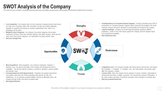 Pitch Deck To Raise New Venture Financing From Seed Investors SWOT Analysis Of The Company Icons PDF