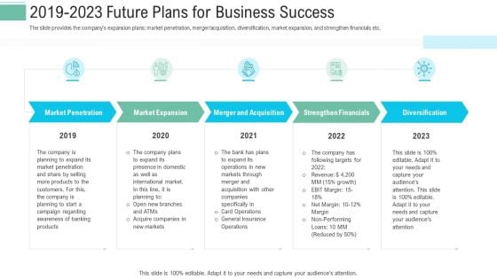 Pitch Presentation Raise Money Spot Market 2019 To 2023 Future Plans For Business Success Summary PDF