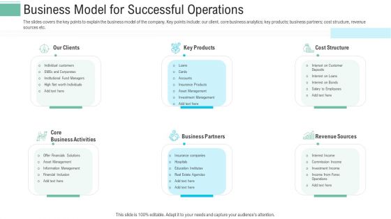 Pitch Presentation Raise Money Spot Market Business Model For Successful Operations Structure PDF