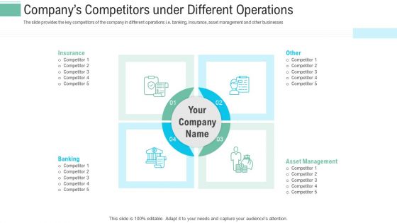Pitch Presentation Raise Money Spot Market Companys Competitors Under Different Operations Themes PDF