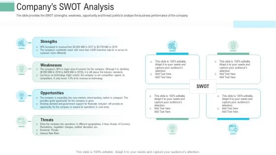 Pitch Presentation Raise Money Spot Market Companys SWOT Analysis Ppt Model Portfolio PDF