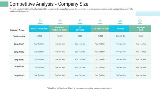 Pitch Presentation Raise Money Spot Market Competitive Analysis Company Size Sample PDF