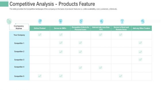 Pitch Presentation Raise Money Spot Market Competitive Analysis Products Feature Infographics PDF