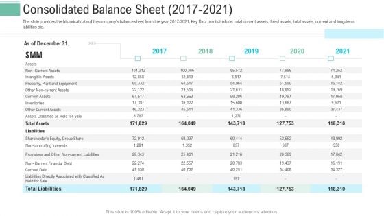 Pitch Presentation Raise Money Spot Market Consolidated Balance Sheet 2017 To 2021 Brochure PDF