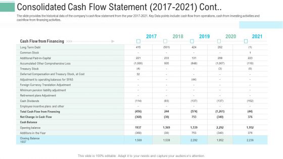Pitch Presentation Raise Money Spot Market Consolidated Cash Flow Statement 2017 To 2021 Cont Portrait PDF Pitch Presentation Raise Money Spot Market Consolidated Cash Flow Statement 2017 To 2021 Cont Portrait PDF
