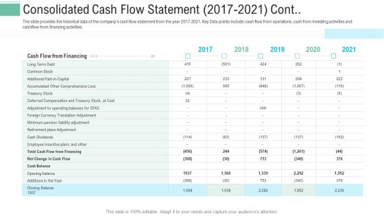 Pitch Presentation Raise Money Spot Market Consolidated Cash Flow Statement 2017 To 2021 Cont Portrait PDF