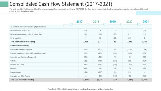 Pitch Presentation Raise Money Spot Market Consolidated Cash Flow Statement 2017 To 2021 Summary PDF