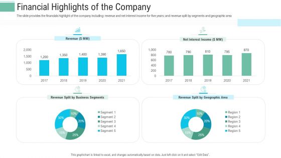 Pitch Presentation Raise Money Spot Market Financial Highlights Of The Company Formats PDF