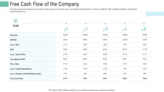 Pitch Presentation Raise Money Spot Market Free Cash Flow Of The Company Ppt Outline Model PDF