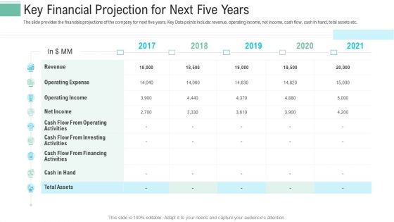 Pitch Presentation Raise Money Spot Market Key Financial Projection For Next Five Years Inspiration PDF