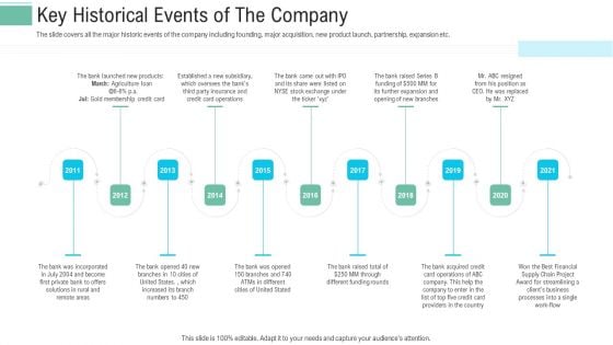 Pitch Presentation Raise Money Spot Market Key Historical Events Of The Company Download PDF