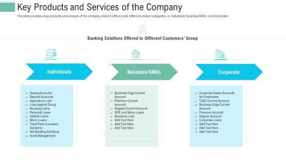 Pitch Presentation Raise Money Spot Market Key Products And Services Of The Company Designs PDF