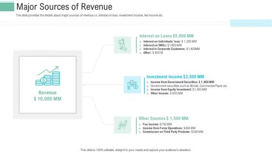 Pitch Presentation Raise Money Spot Market Major Sources Of Revenue Ppt File Slide PDF