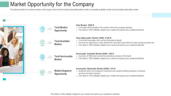 Pitch Presentation Raise Money Spot Market Market Opportunity For The Company Designs PDF