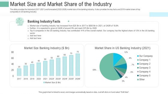 Pitch Presentation Raise Money Spot Market Market Size And Market Share Of The Industry Portrait PDF