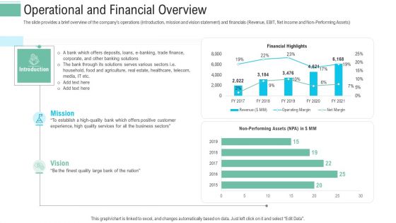 Pitch Presentation Raise Money Spot Market Operational And Financial Overview Ppt Infographics Guide PDF