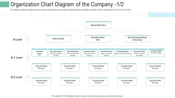 Pitch Presentation Raise Money Spot Market Organization Chart Diagram Of The Company Level Portrait PDF