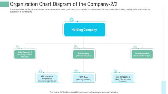 Pitch Presentation Raise Money Spot Market Organization Chart Diagram Of The Company Sample PDF