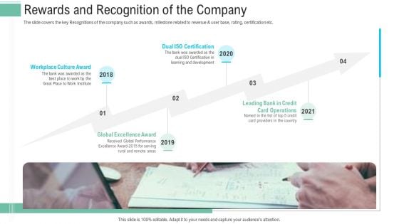 Pitch Presentation Raise Money Spot Market Rewards And Recognition Of The Company Designs PDF