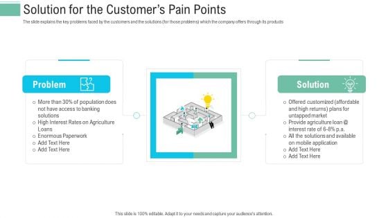 Pitch Presentation Raise Money Spot Market Solution For The Customers Pain Points Mockup PDF