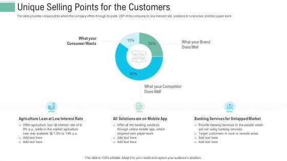 Pitch Presentation Raise Money Spot Market Unique Selling Points For The Customers Portrait PDF