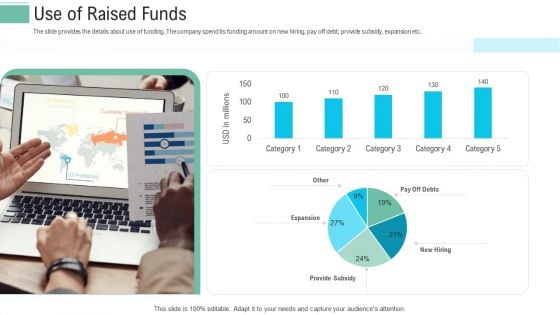 Pitch Presentation Raise Money Spot Market Use Of Raised Funds Ppt Outline Layout Ideas PDF