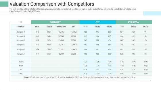 Pitch Presentation Raise Money Spot Market Valuation Comparison With Competitors Mockup PDF