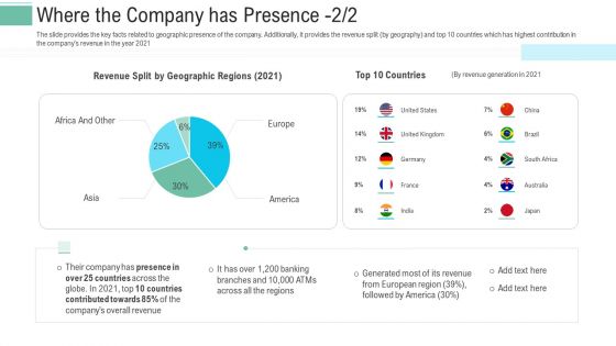 Pitch Presentation Raise Money Spot Market Where The Company Has Presence Template PDF