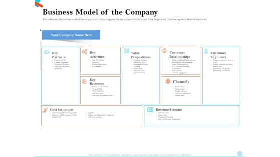 Pitch Presentation Raising Series C Funds Investment Company Business Model Of The Company Diagrams PDF