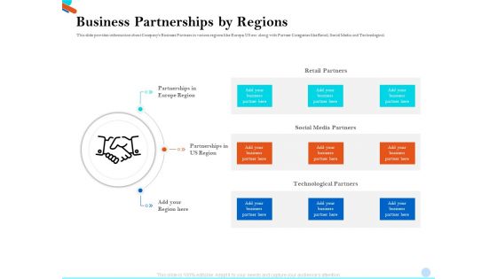 Pitch Presentation Raising Series C Funds Investment Company Business Partnerships By Regions Microsoft PDF