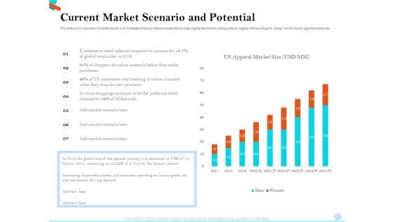 Pitch Presentation Raising Series C Funds Investment Company Current Market Scenario And Potential Mockup PDF