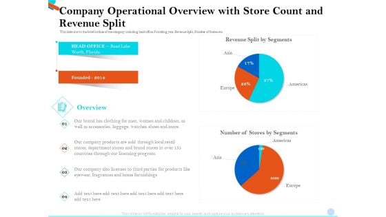 Pitch Presentation Raising Series C Funds Investment Company Operational Overview With Store Count And Revenue Split Summary PDF