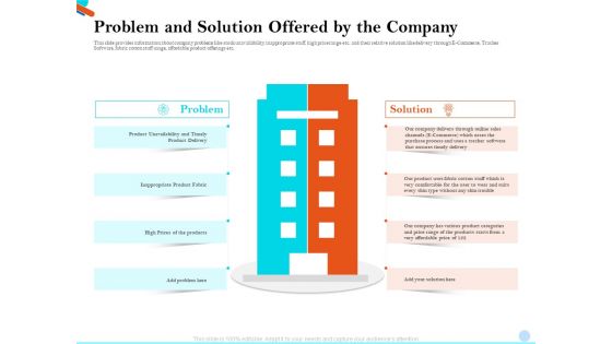 Pitch Presentation Raising Series C Funds Investment Company Problem And Solution Offered By The Company Brochure PDF