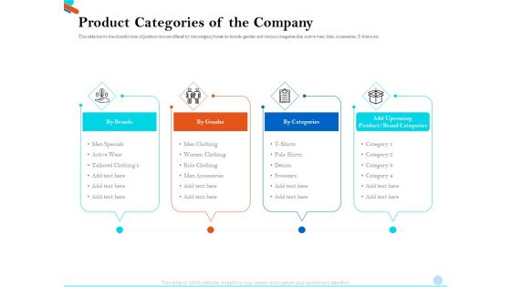 Pitch Presentation Raising Series C Funds Investment Company Product Categories Of The Company Designs PDF Pitch Presentation Raising Series C Funds Investment Company Product Categories Of The Company Designs PDF