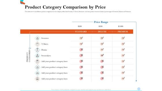 Pitch Presentation Raising Series C Funds Investment Company Product Category Comparison By Price Template PDF