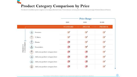 Pitch Presentation Raising Series C Funds Investment Company Product Category Comparison By Price Template PDF Pitch Presentation Raising Series C Funds Investment Company Product Category Comparison By Price Template PDF