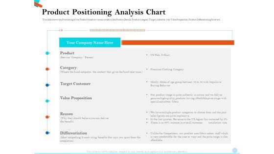 Pitch Presentation Raising Series C Funds Investment Company Product Positioning Analysis Chart Topics PDF