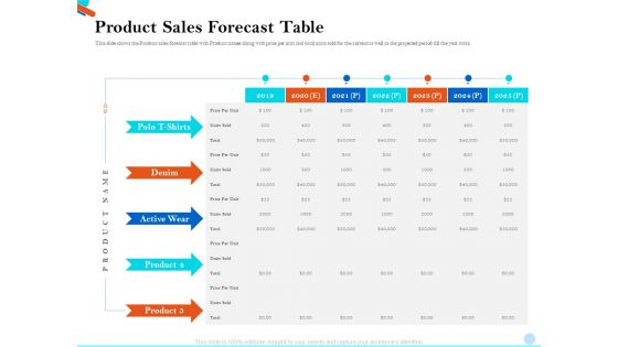 Pitch Presentation Raising Series C Funds Investment Company Product Sales Forecast Table Rules PDF