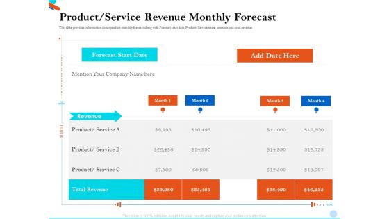 Pitch Presentation Raising Series C Funds Investment Company Product Service Revenue Monthly Forecast Icons PDF