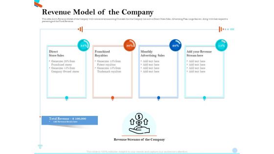 Pitch Presentation Raising Series C Funds Investment Company Revenue Model Of The Company Portrait PDF Pitch Presentation Raising Series C Funds Investment Company Revenue Model Of The Company Portrait PDF