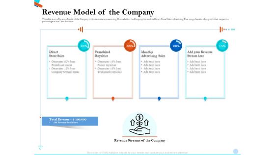 Pitch Presentation Raising Series C Funds Investment Company Revenue Model Of The Company Portrait PDF