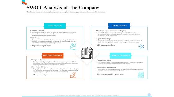 Pitch Presentation Raising Series C Funds Investment Company SWOT Analysis Of The Company Mockup PDF