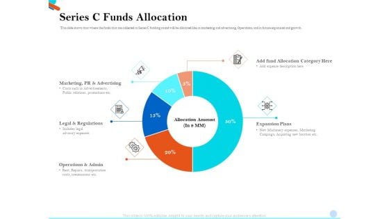 Pitch Presentation Raising Series C Funds Investment Company Series C Funds Allocation Inspiration PDF