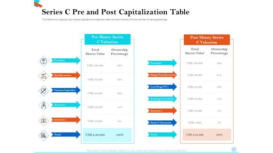 Pitch Presentation Raising Series C Funds Investment Company Series C Pre And Post Capitalization Table Brochure PDF