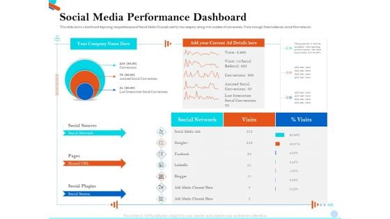 Pitch Presentation Raising Series C Funds Investment Company Social Media Performance Dashboard Themes PDF