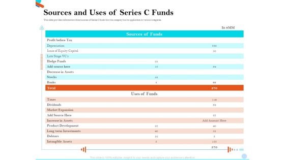 Pitch Presentation Raising Series C Funds Investment Company Sources And Uses Of Series C Funds Template PDF