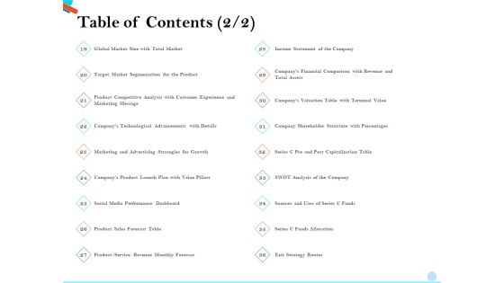Pitch Presentation Raising Series C Funds Investment Company Table Of Contents Value Introduction PDF Pitch Presentation Raising Series C Funds Investment Company Table Of Contents Value Introduction PDF