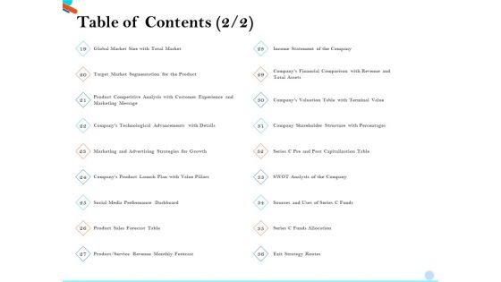 Pitch Presentation Raising Series C Funds Investment Company Table Of Contents Value Introduction PDF