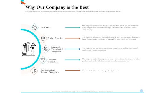 Pitch Presentation Raising Series C Funds Investment Company Why Our Company Is The Best Summary PDF