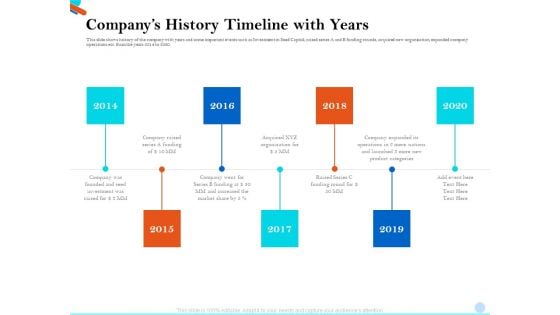 Pitch Presentation Raising Series C Funds Investment Companys History Timeline With Years Microsoft PDF